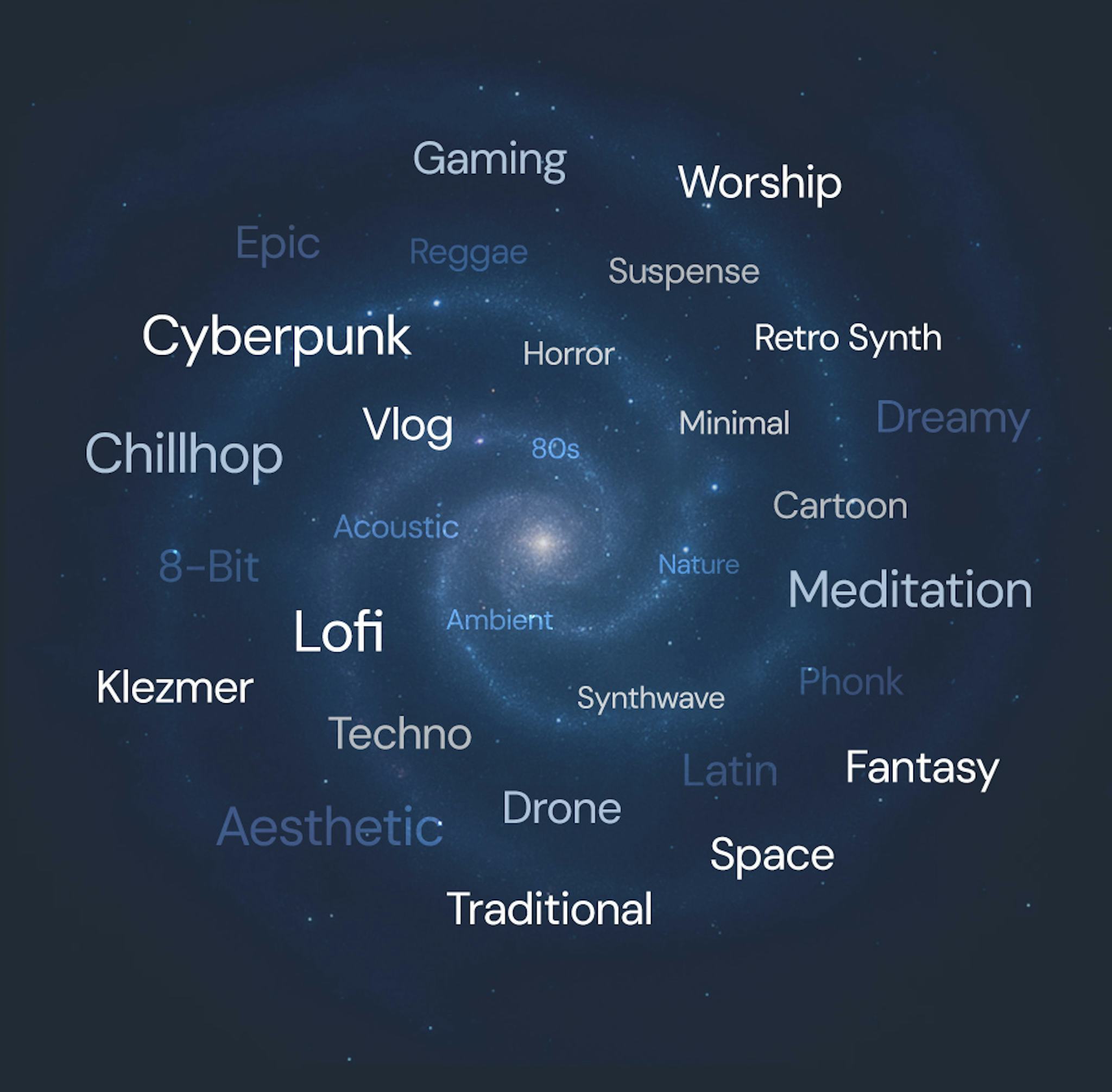 A large number of category names floating around a spiral galaxy.