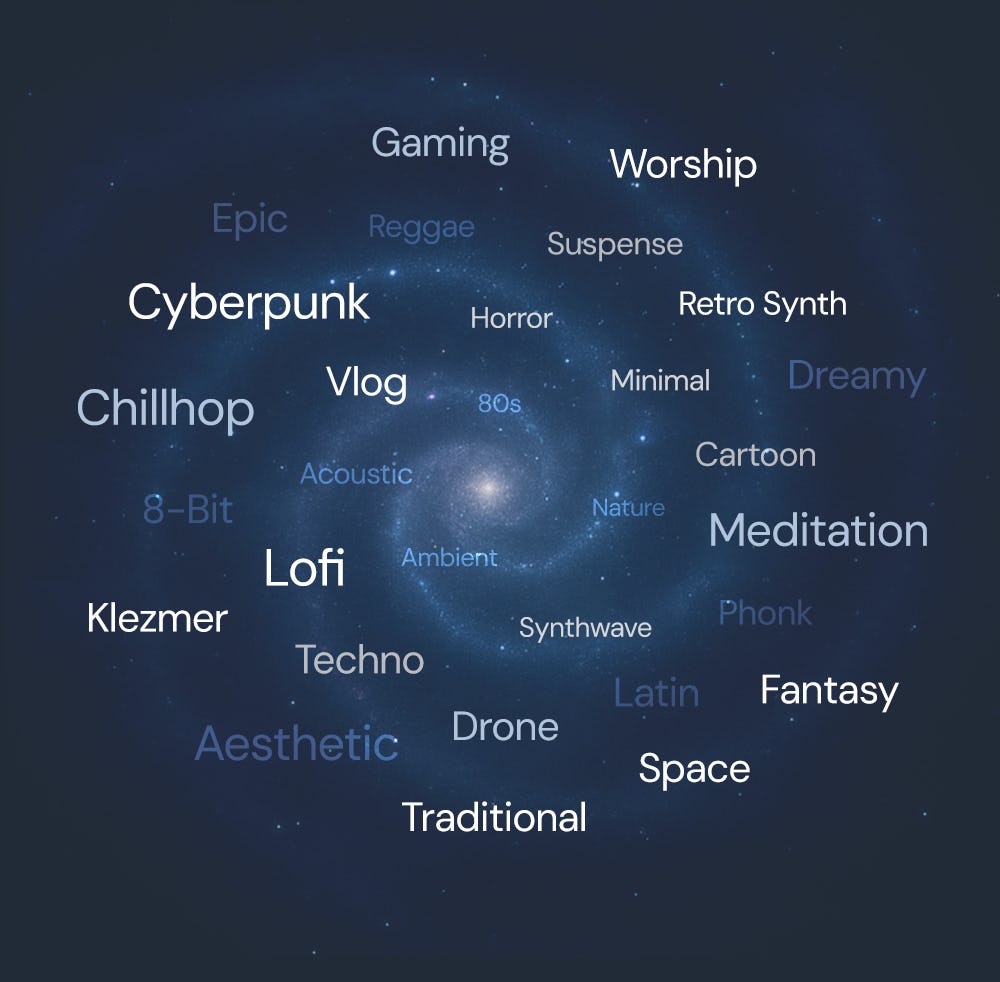 A large number of category names floating around a spiral galaxy.