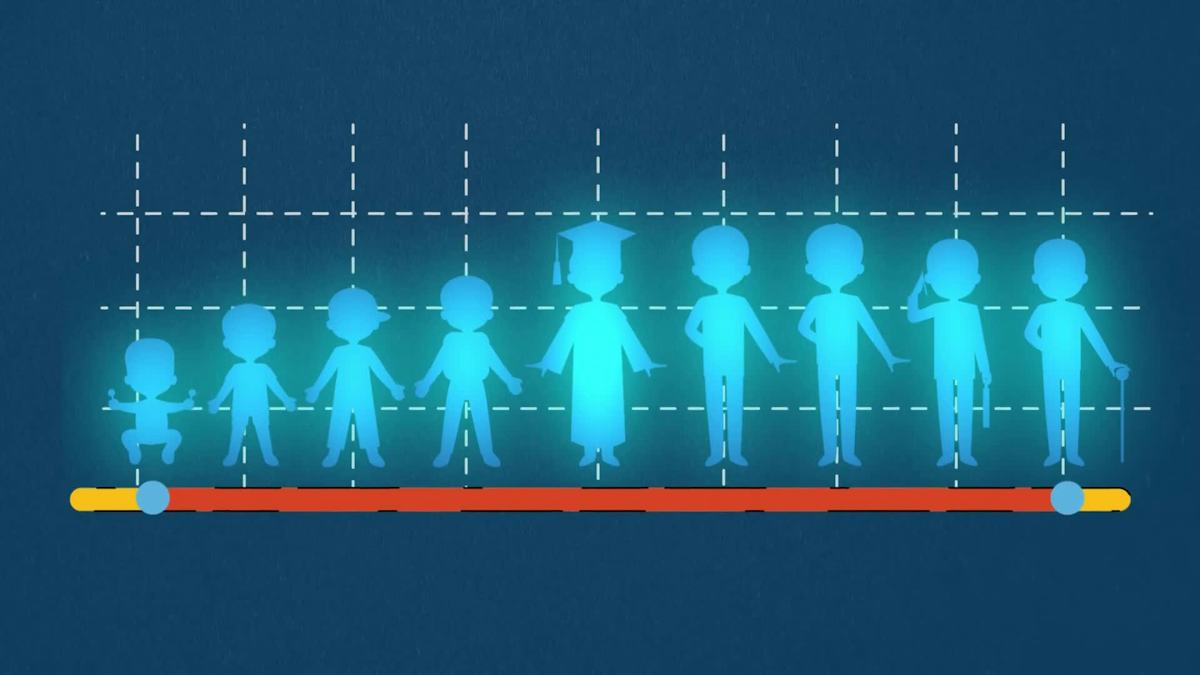 Human Ages Timeline On Alpha • Motion Graphics Template • Uppbeat